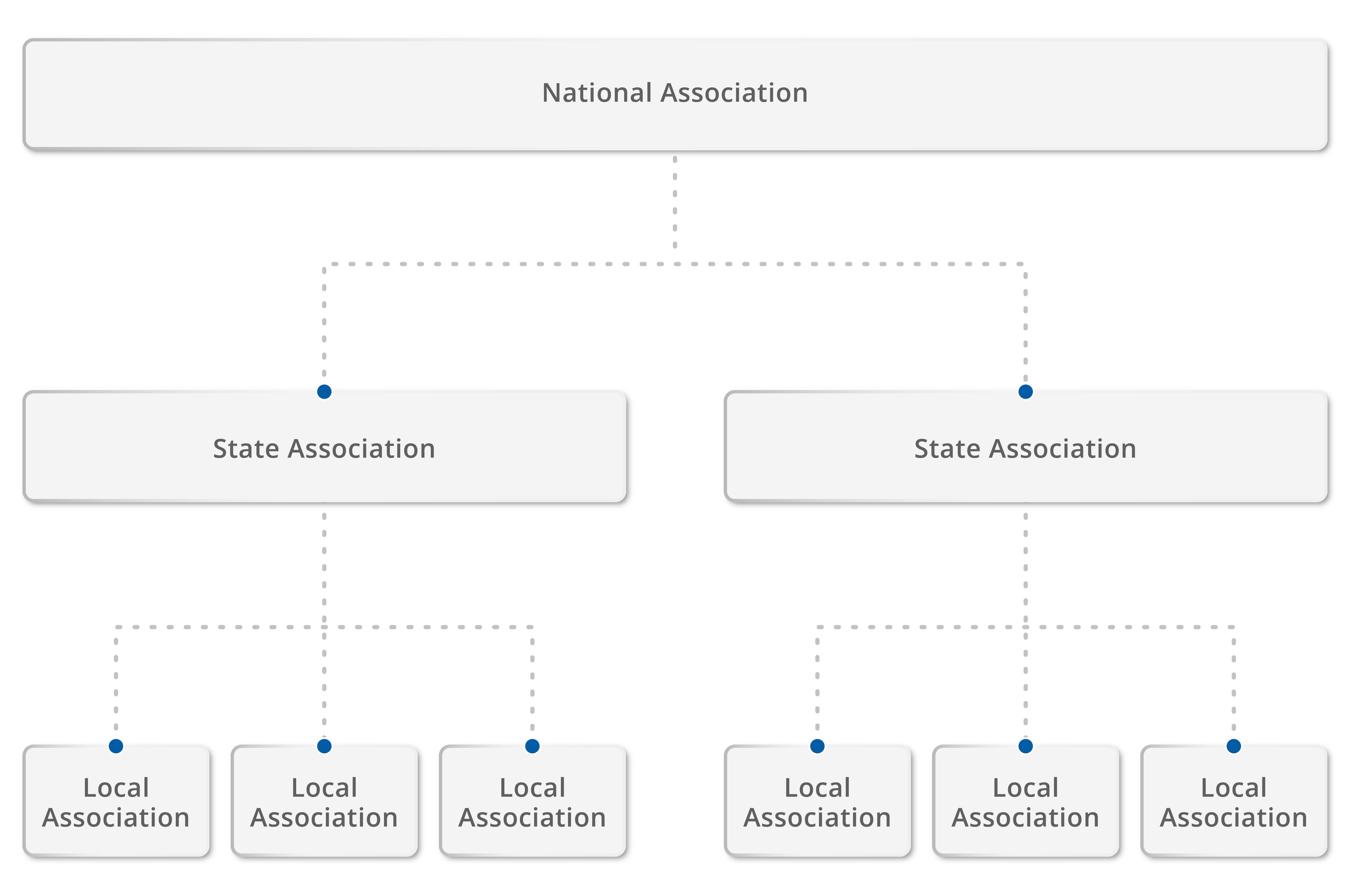 The Three-way Agreement