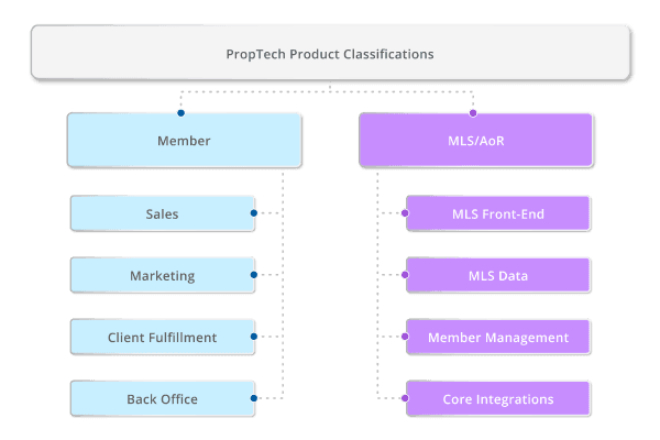 MLS Technology Partners